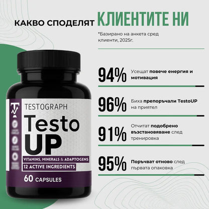 TestoUP - №1 ДОБАВКА ЗА МЪЖЕ