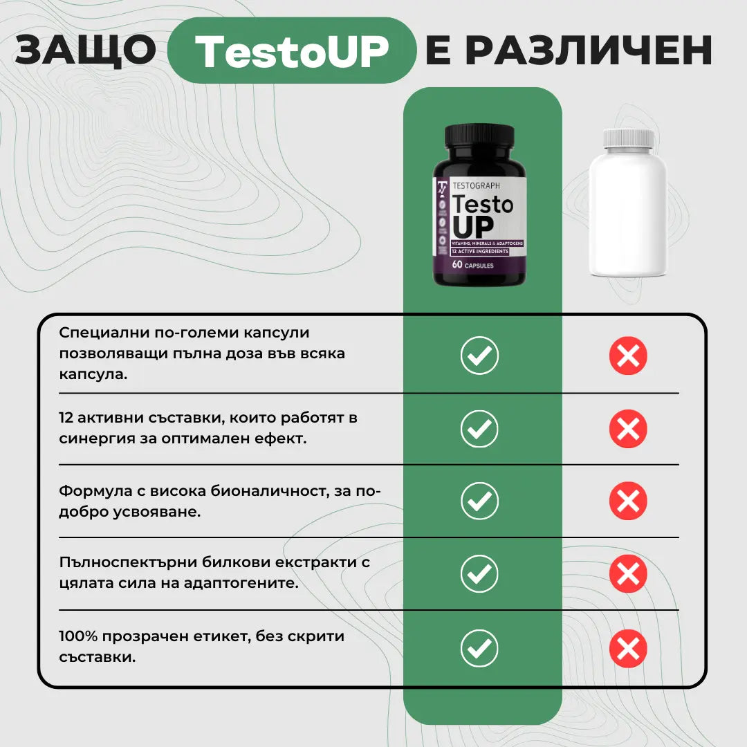 TestoUP - №1 ДОБАВКА ЗА МЪЖЕ