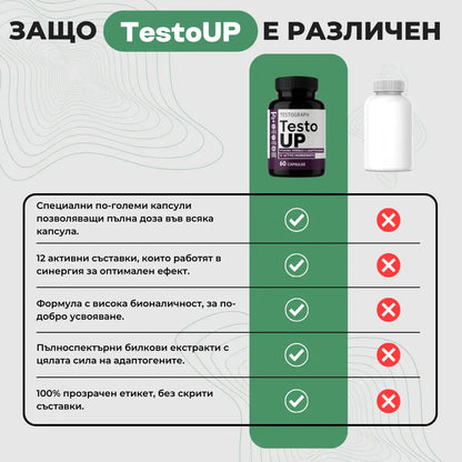 TestoUP - №1 ДОБАВКА ЗА МЪЖЕ